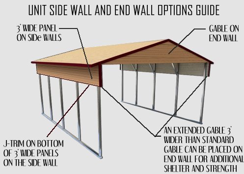 Unit Side Wall and End Wall Options Guide