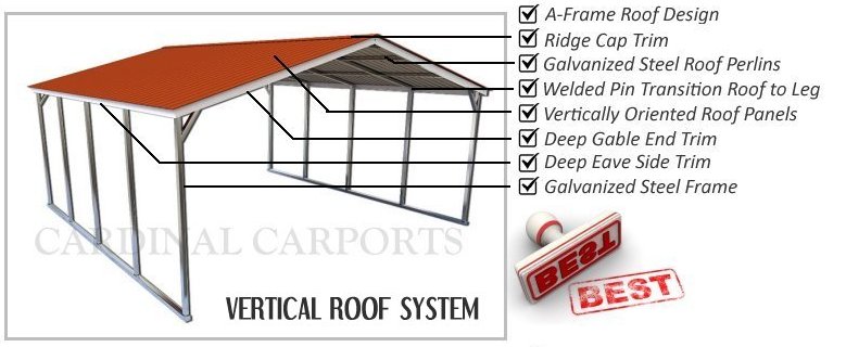 Vertical Roof Carports